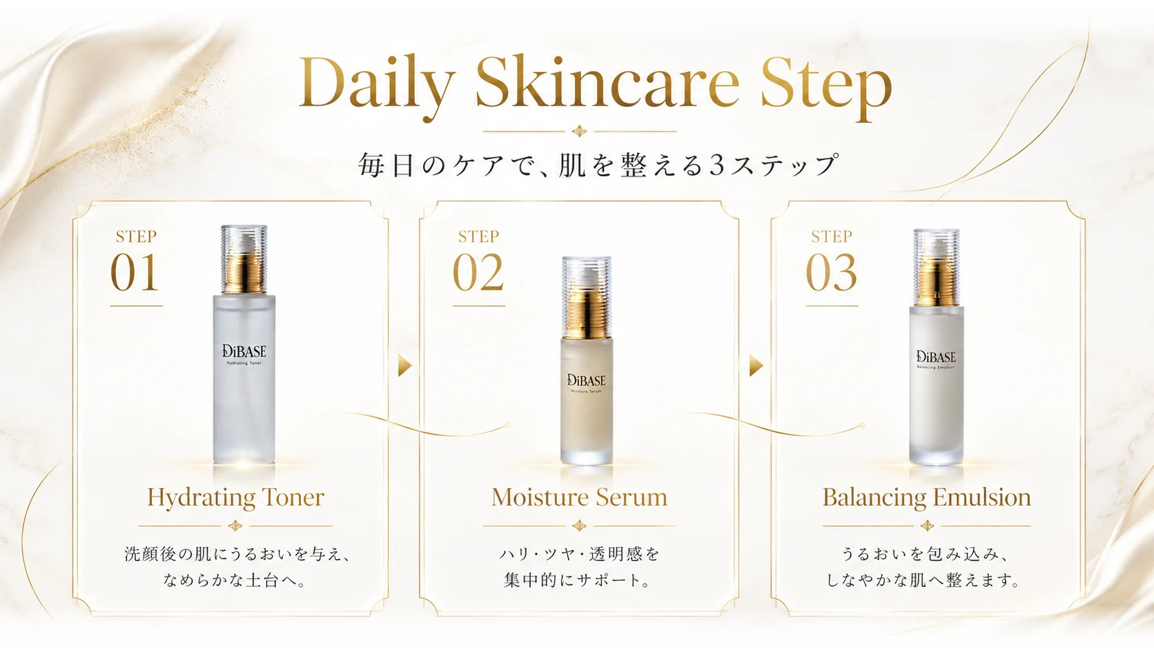 DiBASE 使用ステップ PC